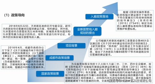 全過(guò)程工程咨詢總咨詢師研究班答辯技術(shù)方案精選——綜合管廊技術(shù)咨詢