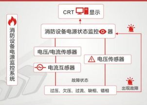 大連工廠裝修改造中的技術(shù)要點(diǎn)、火災(zāi)報(bào)警問(wèn)題及信息系統(tǒng)運(yùn)維服務(wù)策略