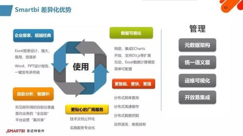 智慧破局，數(shù)智運(yùn)營(yíng) SmartBI如何化解企業(yè)信息化挑戰(zhàn)，賦能運(yùn)維新篇章