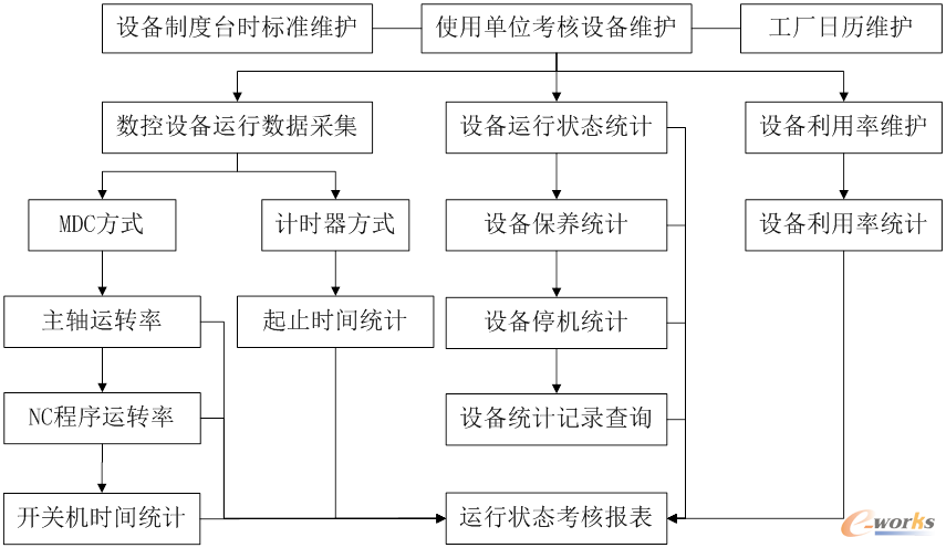 金航ESM系統(tǒng)在航空制造企業(yè)的應(yīng)用—提升信息運(yùn)維服務(wù)新高度