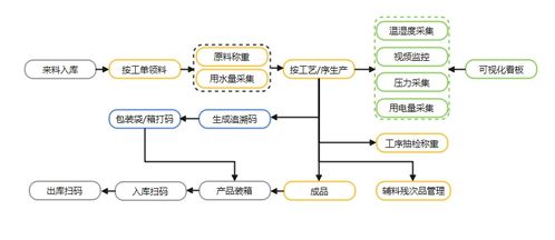 食品生產(chǎn)追溯管理系統(tǒng)與定制服務(wù)一體化平臺——基于Discuz的信息系統(tǒng)運維解析